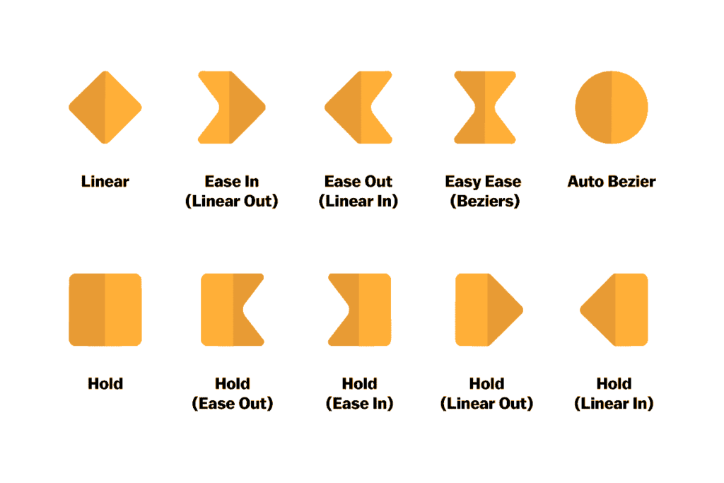 All the Types of Keyframes Icons in After Effects